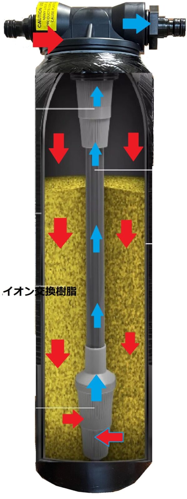 軟水器と純水器、イオン交換樹脂の特徴比較 - イオン交換樹脂のことなら【レジンライフ株式会社】