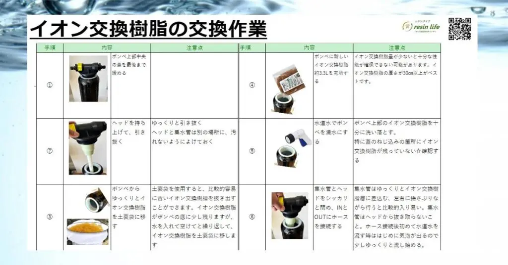 純水洗車器のイオン交換樹脂 交換時期と手順を解説 - イオン交換