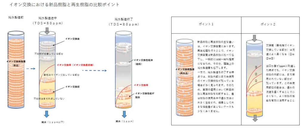 番外編】 新品樹脂と再生樹脂、どちらが環境にやさしいのか？ （全7回 